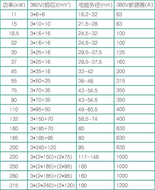 空压机组开机验收注意要点