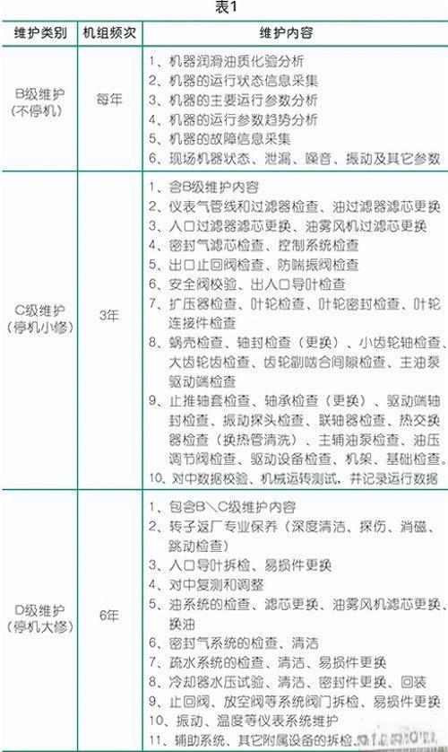 大型空压机组维保模式与内容